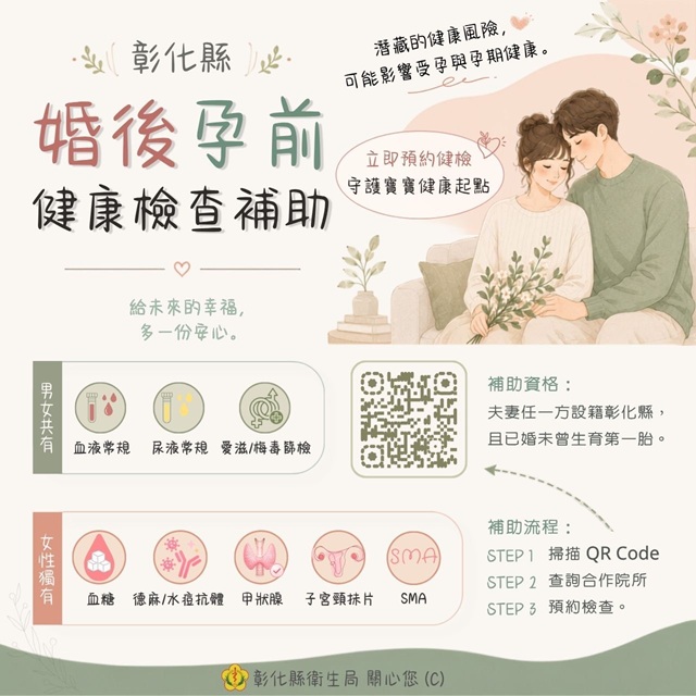 彰化縣【婚後孕前健檢補助】